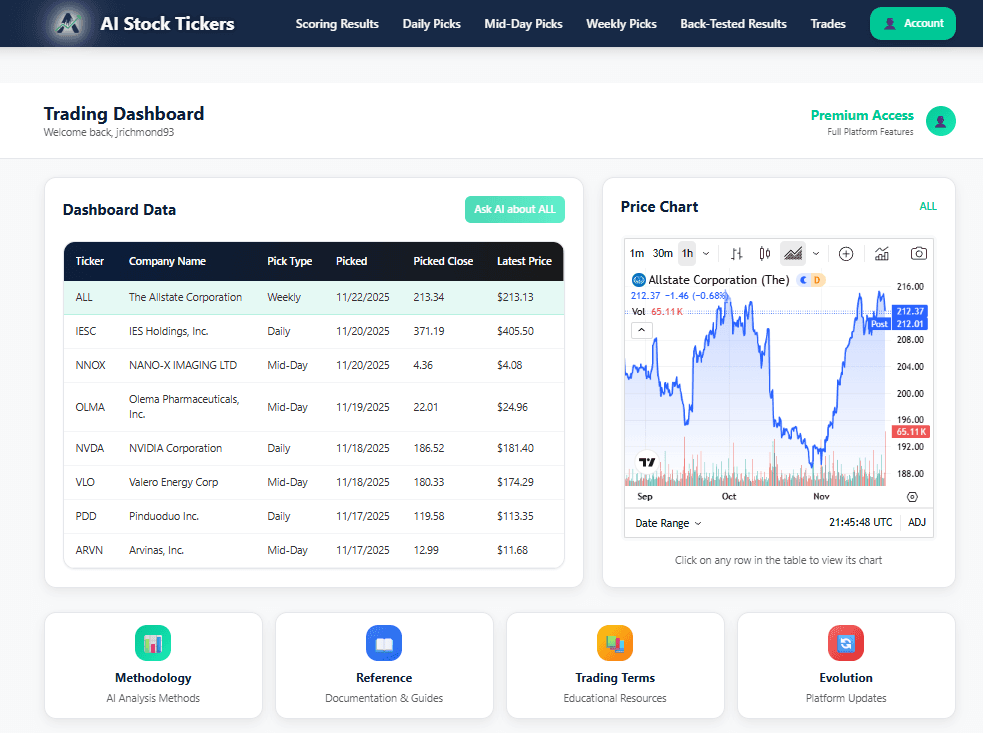 Welcome To AI Stock Tickers Blog